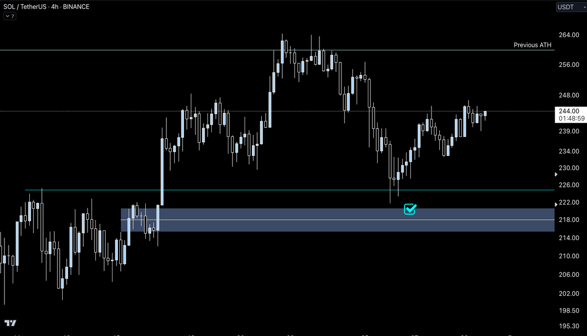 sri_phoenix's tweet photo. I could honestly just share $TAO price predictions and become a massive hype account. Takes 5 mins. a day. 

There is literal gold buried in my setups, but only a few are actually taking the time to study and execute. 

A wee bit frustrating tbh. But hey, if only one other trader profits, it is something. 

https://t.co/8KBGm1YHzS