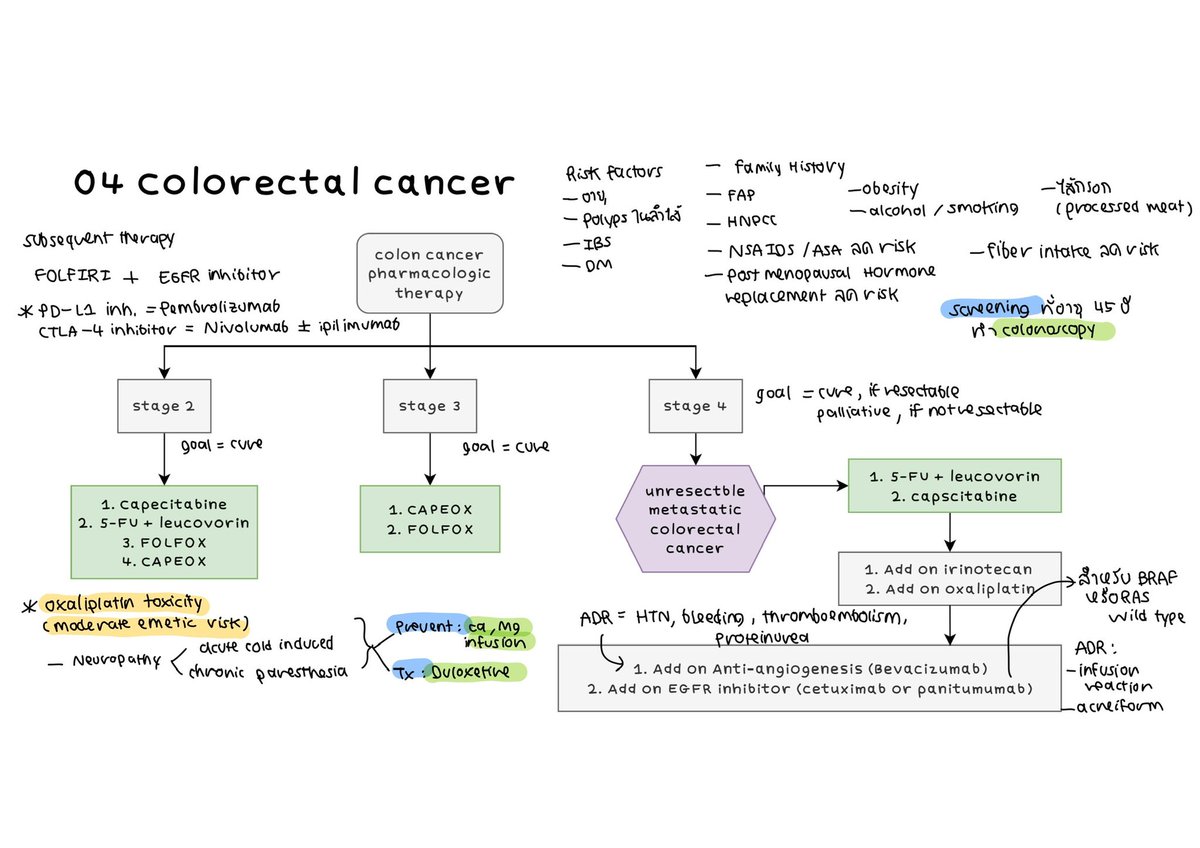 อันนี้สรุป ca ที่ทำไว้นานแล้ว ได้เวลากลับมารื้ออออ