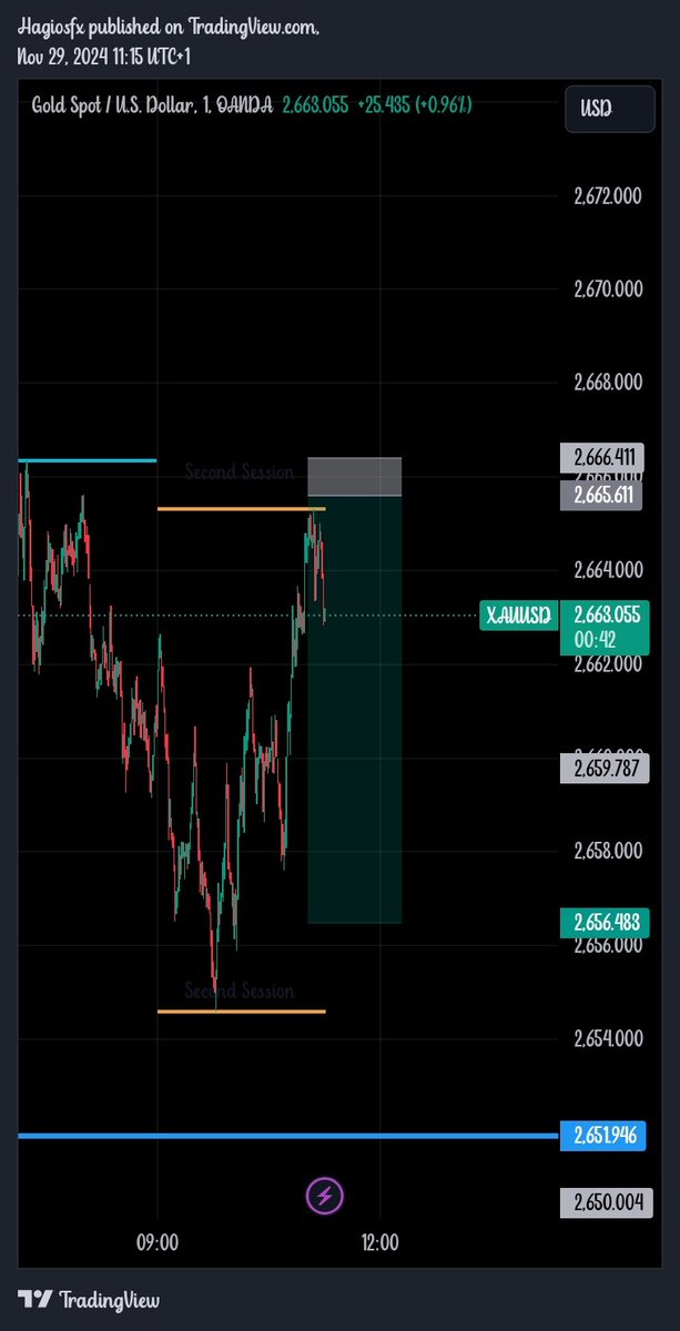 Temitopeawe7's tweet photo. Consistency and discipline pave the way to trading success. Stay focused, stick to your strategy, and let the markets reward your dedication! #trading #discipline #consistency https://t.co/4GsB2sHosy