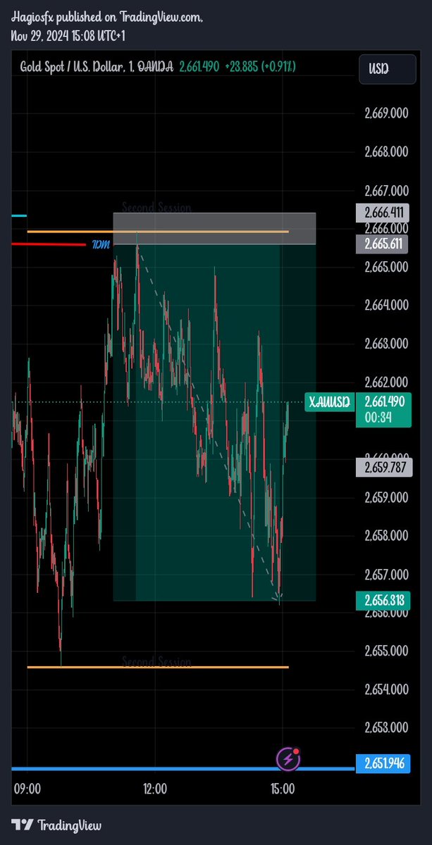 Temitopeawe7's tweet photo. Consistency and discipline pave the way to trading success. Stay focused, stick to your strategy, and let the markets reward your dedication! #trading #discipline #consistency https://t.co/4GsB2sHosy
