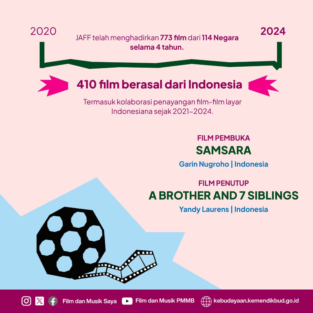 FilmMusikMedia tweet media