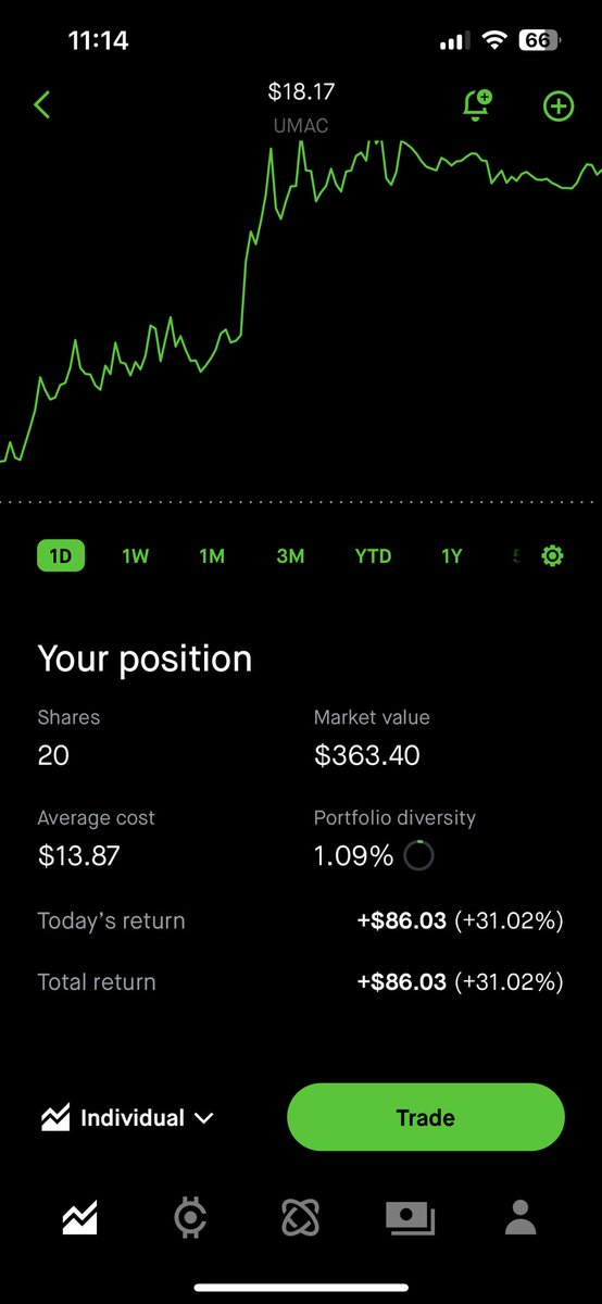 Day Zero tweet media