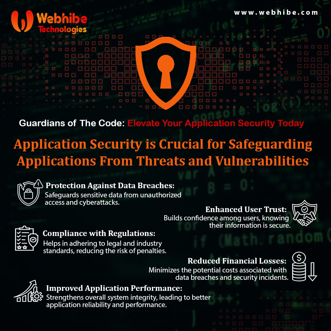 Webhibe Technologies (@WebhibeTech) / Posts / X