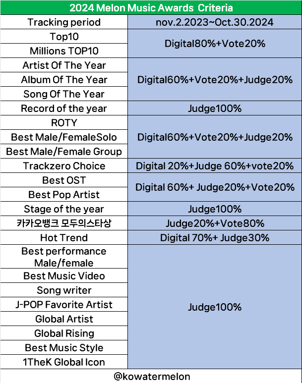 MySan1006's tweet photo. 🙏🕯️ Judge 100% 🕯️🙏

ATEEZ SHINES AT MMA 
#ATEEZonMMA2024 #MMA2024 
#ATEEZ #에이티즈 @ATEEZofficial https://t.co/8o9KL7s7w8