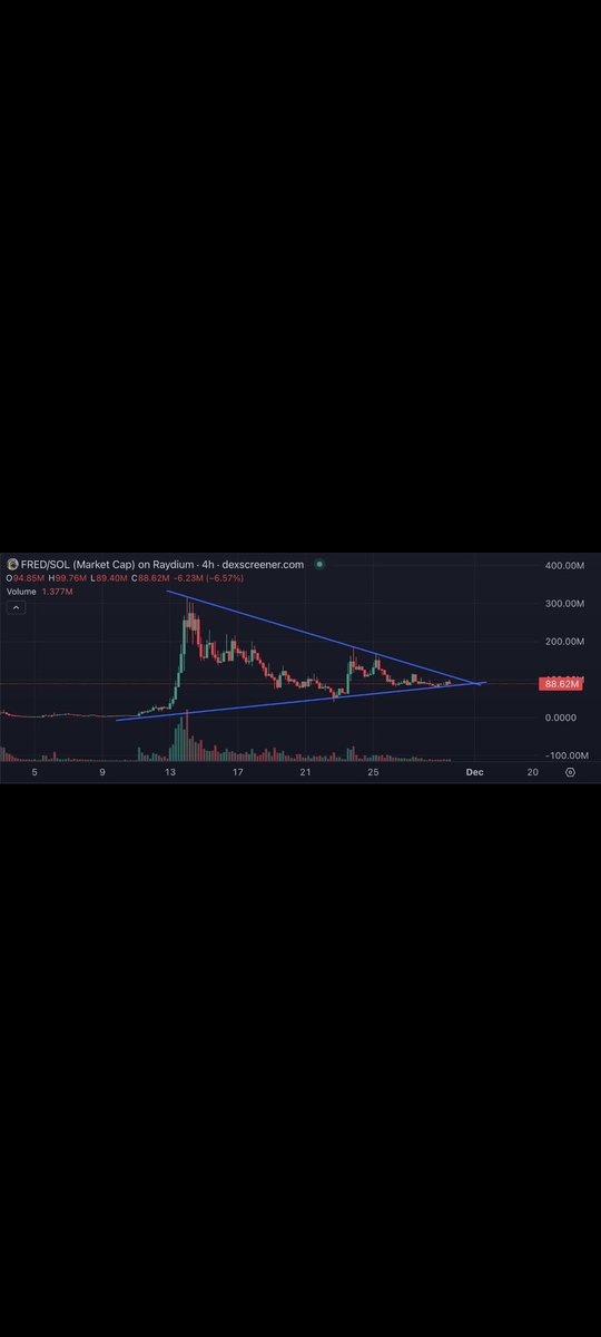 Just ape $FRED chart looks ready to full send.