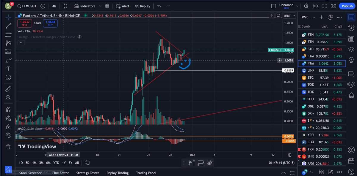 RezaBayat90's tweet photo. nfa🌻
$ftm https://t.co/OdHq0LoirG