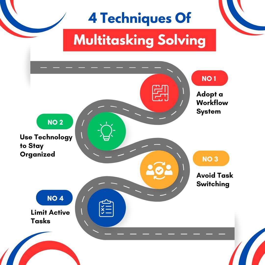 WyattLeonard0's tweet photo. Master the art of multitasking! 🚀 Check out these 4 proven techniques to stay focused, manage time, and get more done efficiently. 💡 #ProductivityTips #MultitaskingMadeEasy https://t.co/gCMeglE4zL