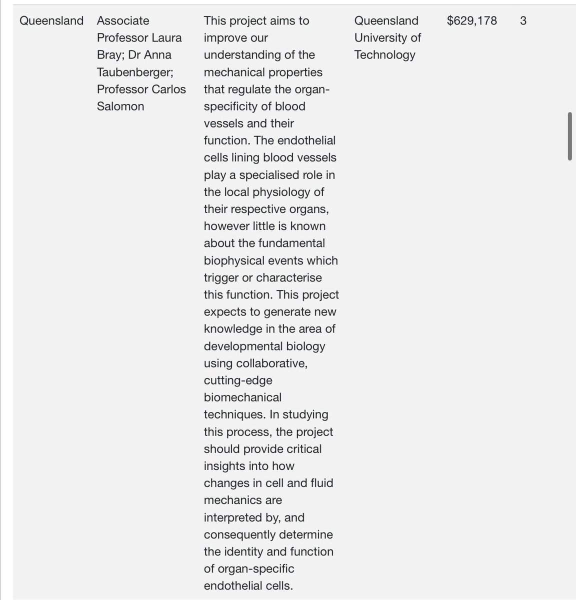 Carlos Salomon (@cfsalomo) on Twitter photo Super excited that this project was funded by <a href="/arc_gov_au/">Australian Research Council</a> - it aims to improve our understanding of the mechanical properties that regulate the organ-specificity of blood vessels and their function and EVs. Looking forward to a great collaboration with <a href="/DrLauraJBray/">Laura Bray</a> <a href="/IsevOrg/">ISEV</a> Super excited that this project was funded by <a href="/arc_gov_au/">Australian Research Council</a> - it aims to improve our understanding of the mechanical properties that regulate the organ-specificity of blood vessels and their function and EVs. Looking forward to a great collaboration with <a href="/DrLauraJBray/">Laura Bray</a> <a href="/IsevOrg/">ISEV</a>