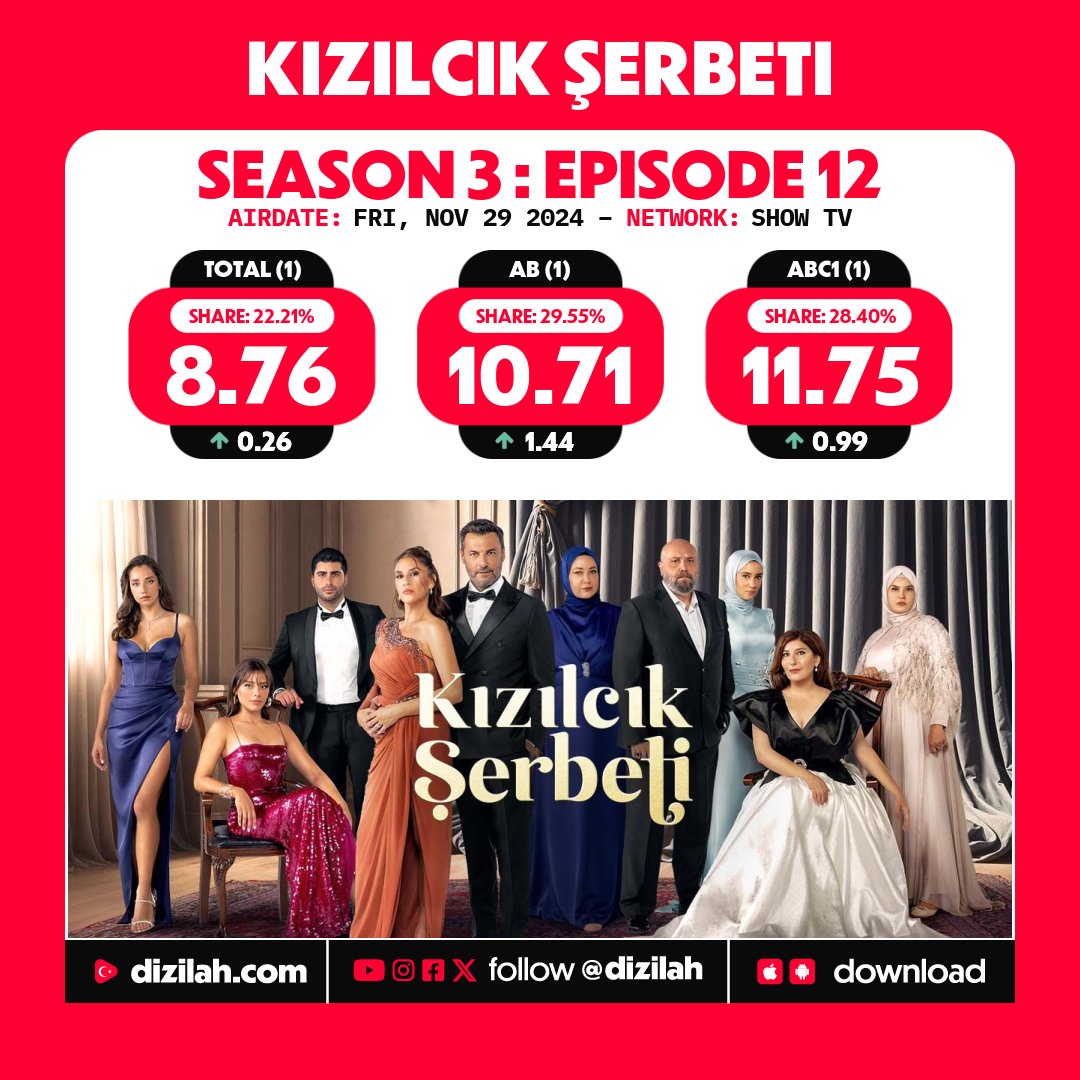 📈 Ratings: #KızılcıkŞerbeti on Show TV!