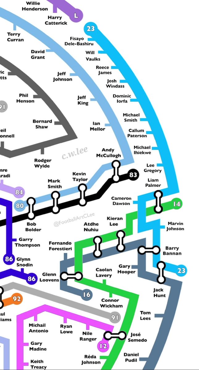 #swfc history map (1960 - 2023) 

The story of Sheffield Wednesday's recent history in a circular tube map. 

Including the dramatic 120+3 triumph at Wembley in 2023.

Who's the greatest Owl's player featured on this map?

#wawaw