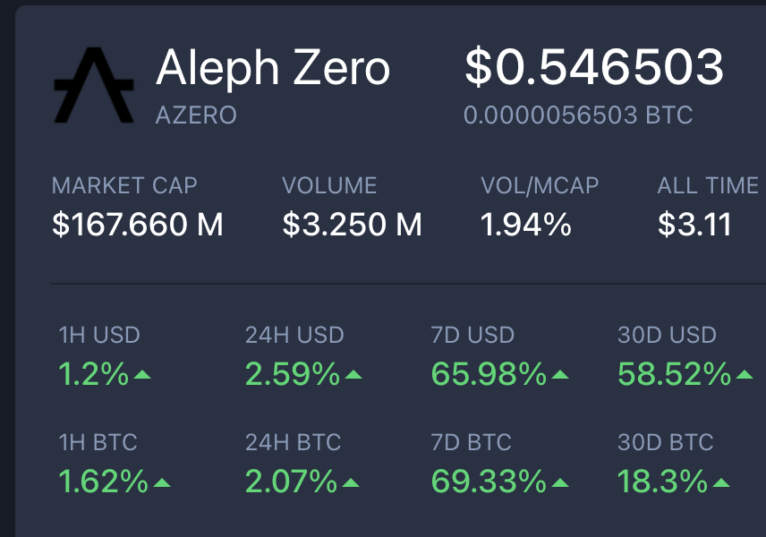 topsignalX's tweet photo. Slowly but surely for $AZERO

Havent bid yet? Fck around and find out

This is the most mispriced asset in the existence of crypto. https://t.co/GH4KnqTaHb