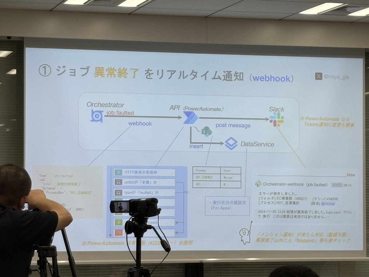 UiPathFriends's tweet photo. テック三昧
○みやぎさん
OC運用で困ることの改善方法など
・通知をカスタマイズ
・APIを使ったら、イベント発生したら、通知できる（webhook)
・ジョブ実行状況の通知など
(slack利用など)
#uifes #UiPathFrends https://t.co/atVDPFoZCa