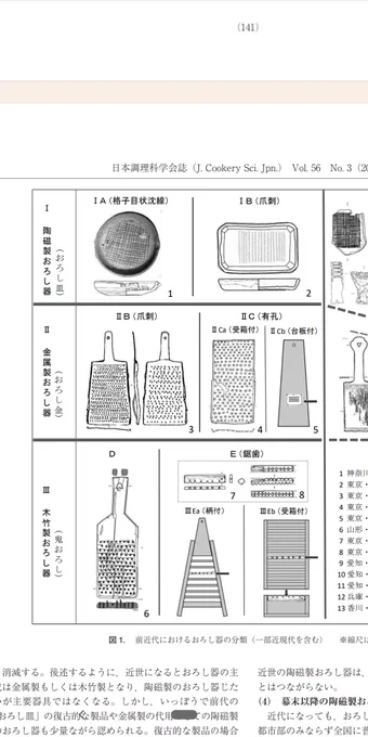 そういえば、芳崖先生はどんなおろし金でニンニクすりおろしていたのかな、と気になって、日本調理科学会の資料を見たら、陶器製、金属製、木竹製とあり、木竹製は農村で普及とあり除外。東京にいた芳崖先生は金属製かな?陶磁器のおろし金は幕末後に普及とあったし。 