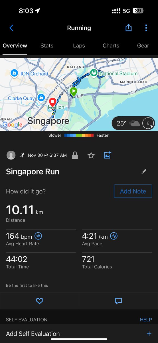julianhosp's tweet photo. Didn't think I could take the "under" on my 10k run today. Hadn't been running much at all since last year's Berlin Marathon and was hoping for a sub 50min 10k race. Finished in 44min, 87th overall... The 12kg weight loss is def. helping. https://t.co/sQTWCanXZ3