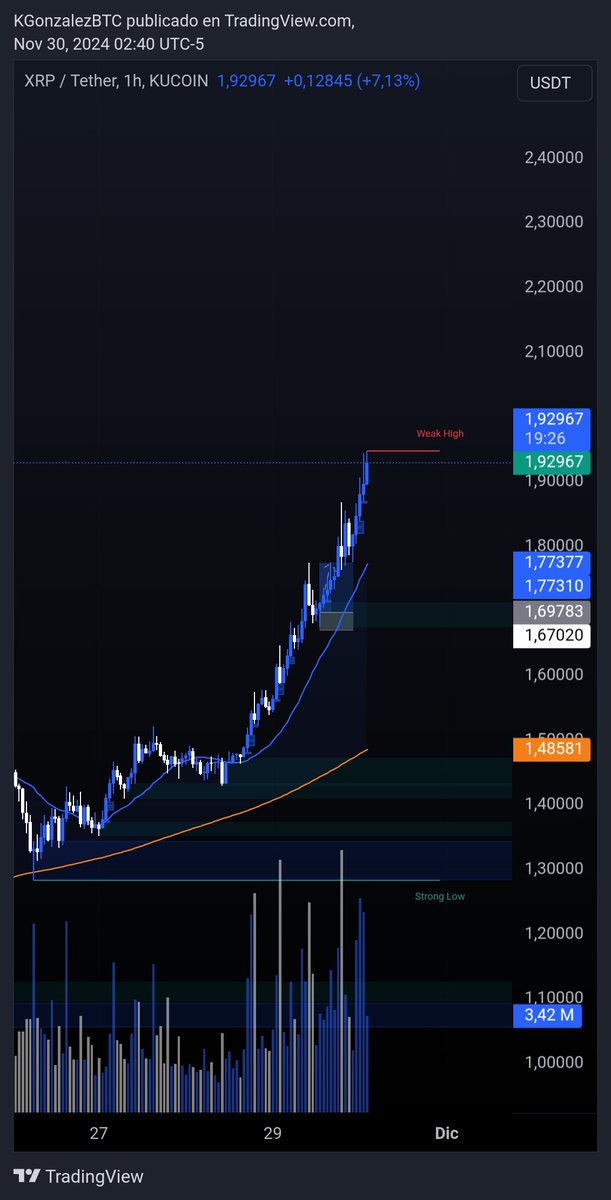 Kevin González BTC tweet media