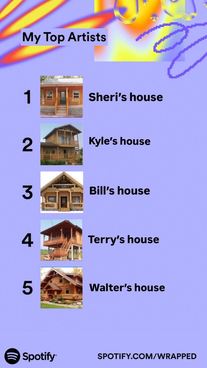 my spotify wrapped prediction