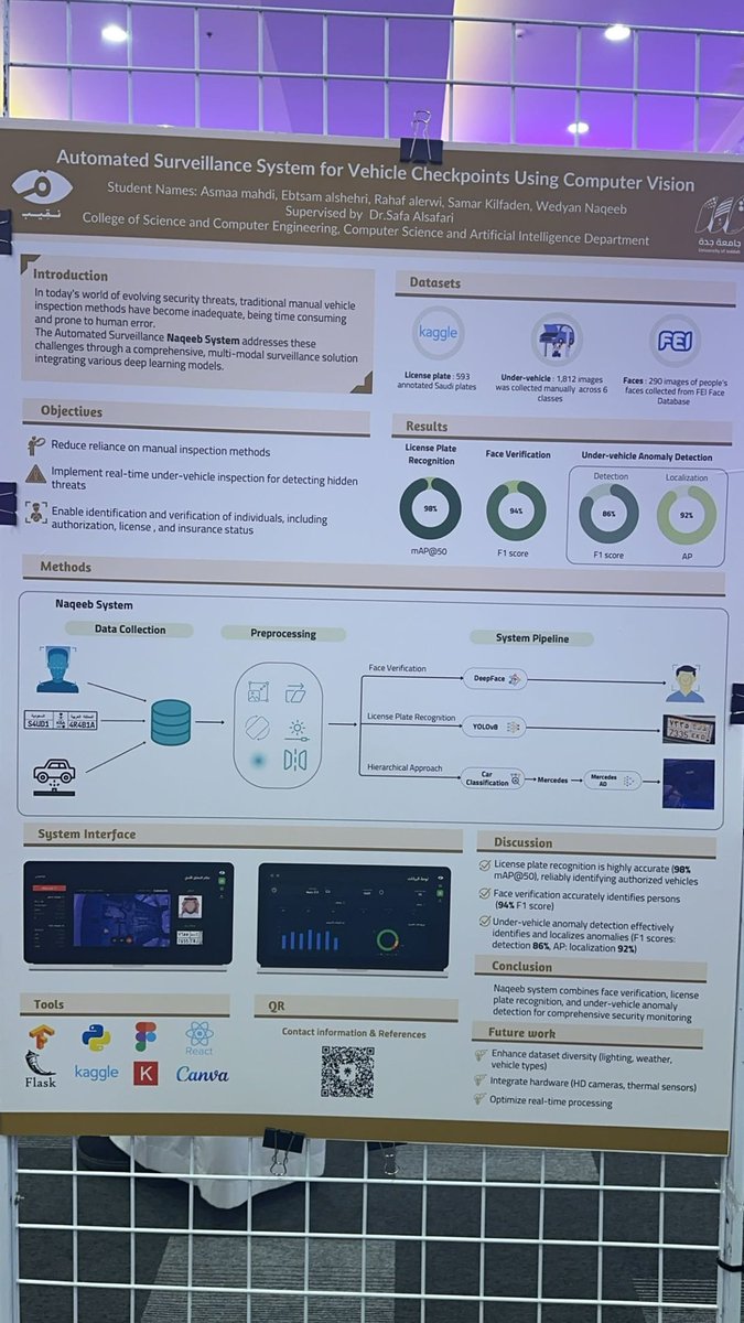 الحمدلله تم اختيار مشروع تخرجنا "نقيب" ضمن مسار ريادة الأعمال في معرض الابتكار وريادة الأعمال الرقمية من أفضل ١١ مشروع في المعسكر 🌟