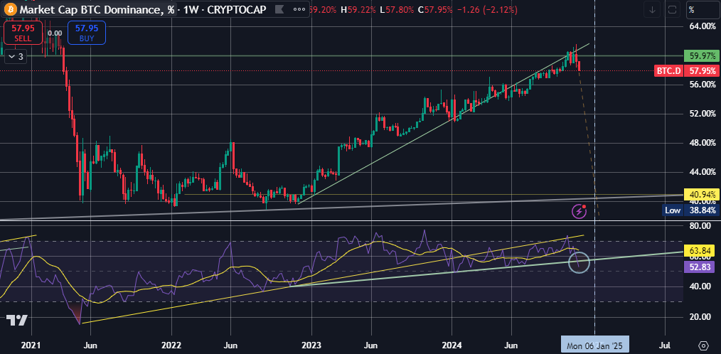 royroquerivera's tweet photo. Maybe this is just nothing
#BTC 
#bitcoindominance
#ALTSEASON 
#cryptobullrun2024 https://t.co/5FoffErFPQ