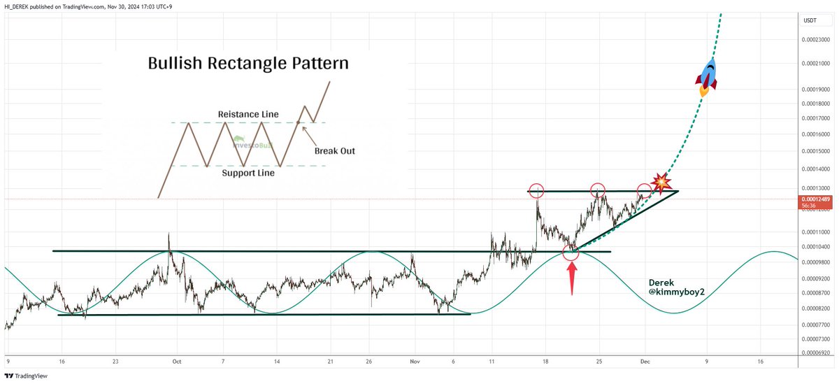 kimmyboy2's tweet image. LUNC 1H chart. 
LUNC shows a very typical Rectangle pattern and is creating an ultra-strong form. This pattern appears when big players receive the volume thrown by paper hands without breaking away from the short-term low, and when the selling volume is digested, it usually…