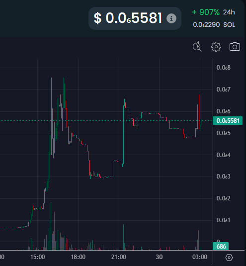 PLURSOL (PLUR/SOL) tweet media