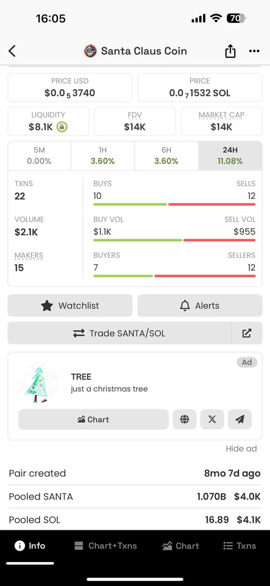beleapo's tweet photo. @cryptolyxe Og santa coin 8 months ago lets make it next rizmass!!! FQ8cF5fz7WxG7FiHrwY2HmFXQXNxcv1bq6fmAehWnAR4 https://t.co/4NGtJpnSAa