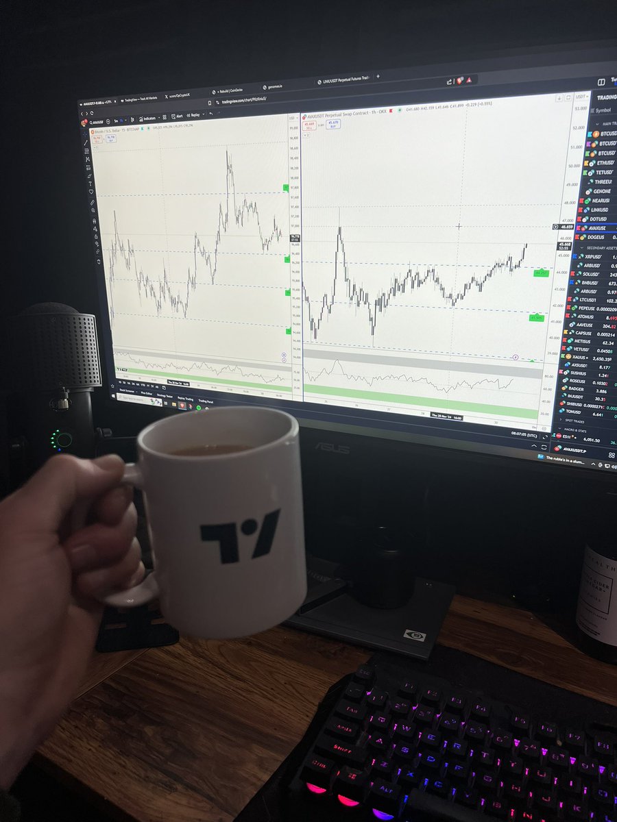 Finally $AVAX is sending!! 

<a href="/tradingview/">TradingView</a>