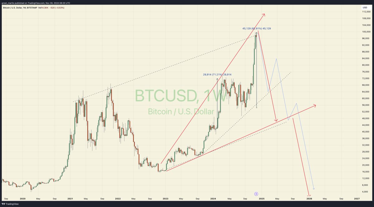 The Great Martis tweet media