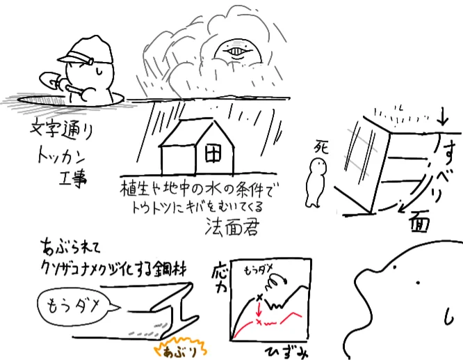 安全率とか言ってられないだろうから、崩れたらそれ迄と覚悟して掘るんだろうけど、事故死した人も多かったろうと思いますね…(哀しみ) 