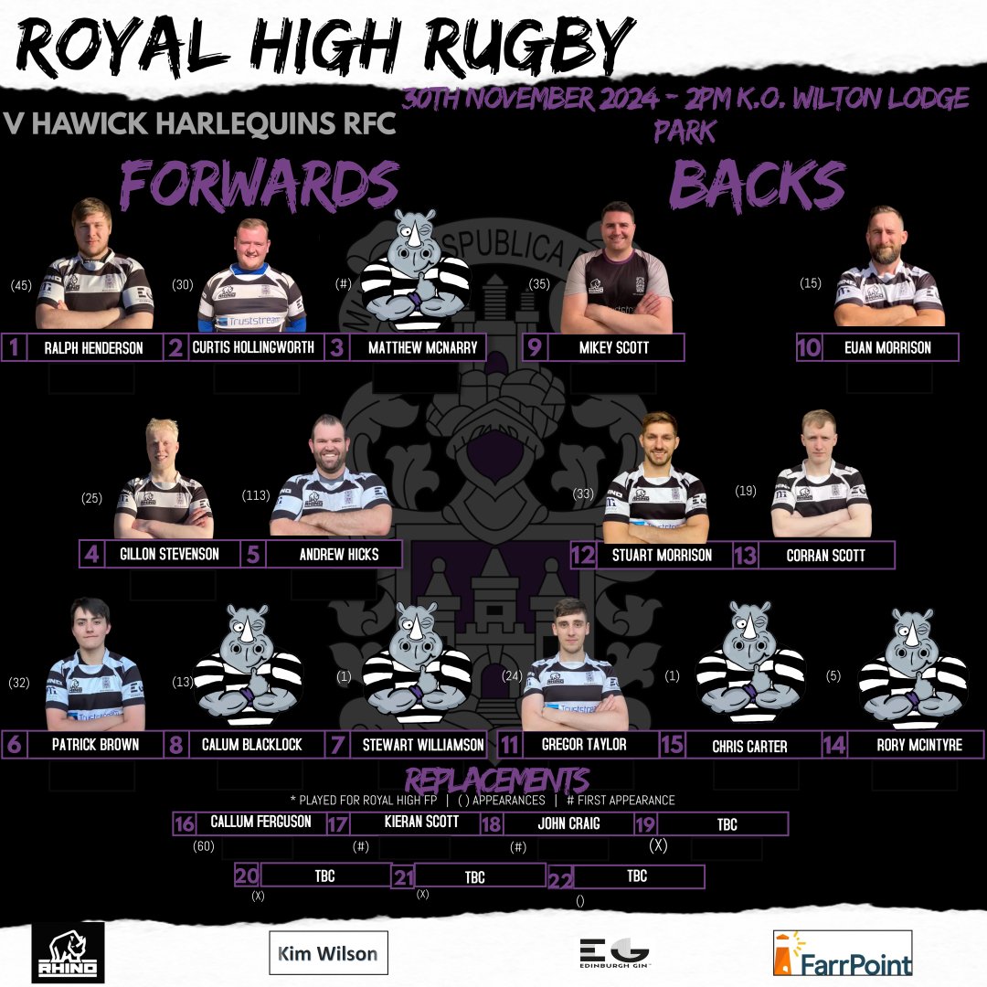 Our squad travelling to Hawick today.

Good luck to all involved!