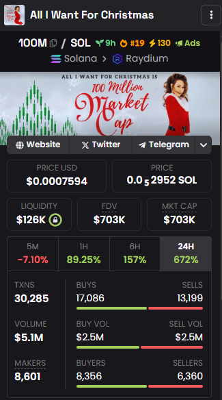 x7Nickk's tweet photo. @Beerumaa $100M is literally the next 100Mil MC christmas coin.

8qoMsBVqRQUkSdaJLb8mBnrFKNXaC16cJvC7CwRhpump https://t.co/OADAcBL1bf