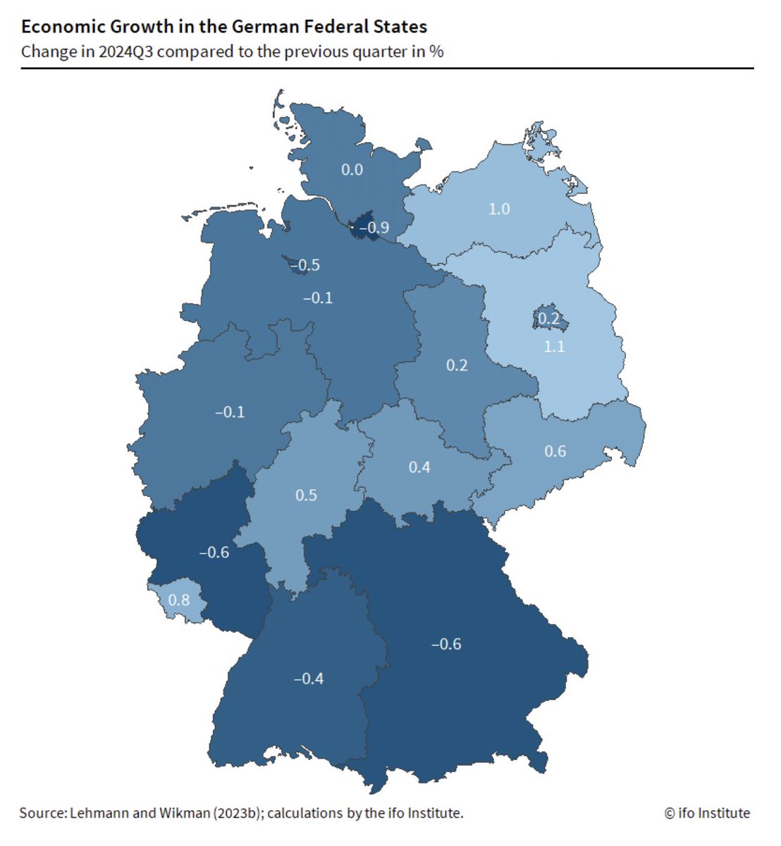 Good morning from Germany where the once-thriving southern regions are experiencing an unprecedented decline due to deindustrialization. Baden-Württemberg remains stuck in a permanent recession, w/its economy shrinking by 0.4% in Q3—significantly greater slump than in Germany as
