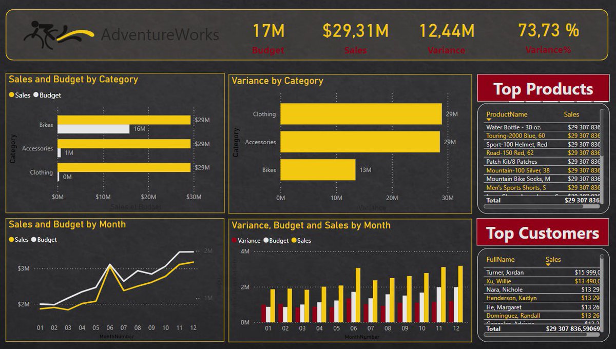 Peter ciya tweet media