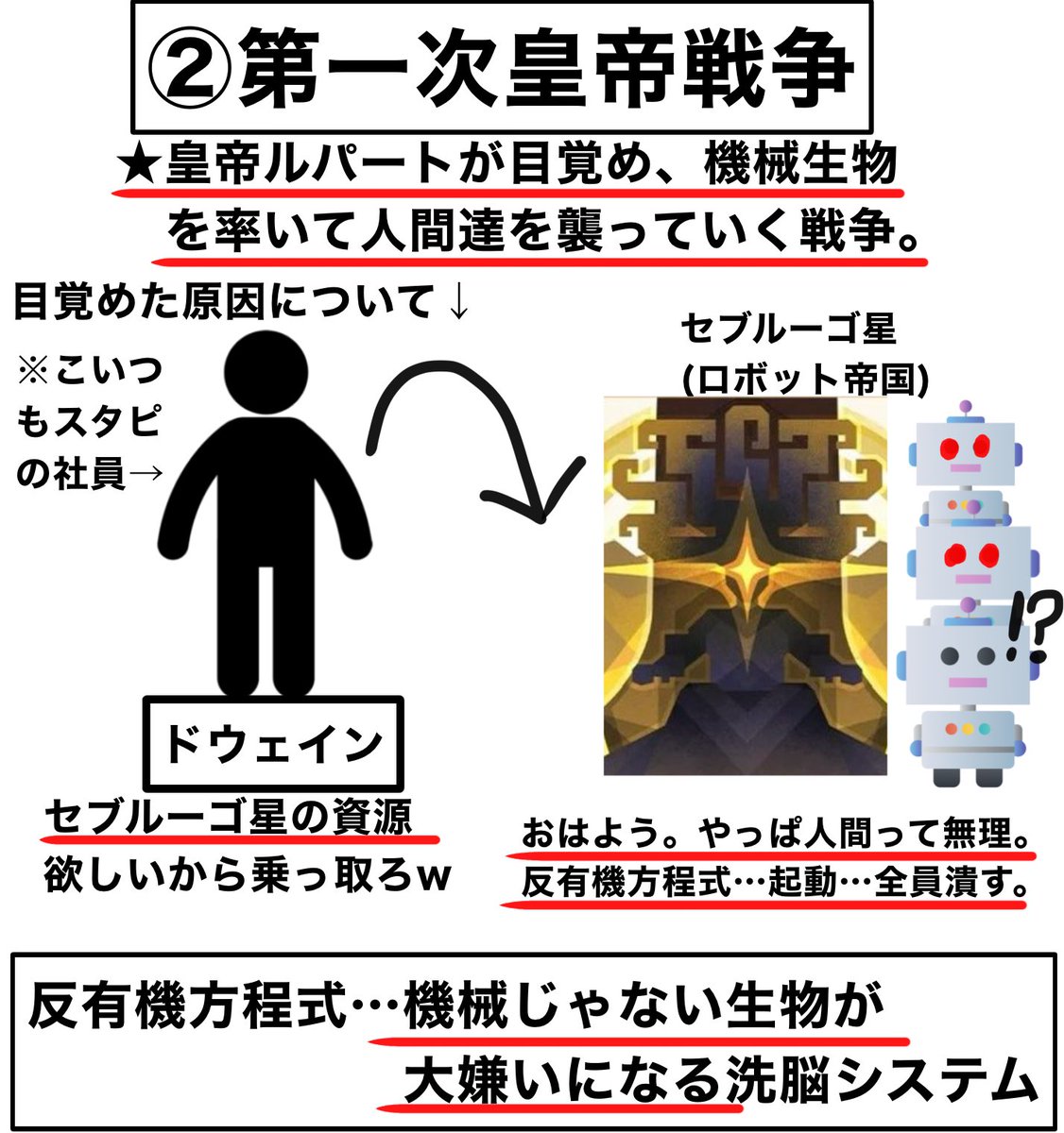 code26710's tweet photo. 【4枚で分かる"黄金と機械"】

模擬宇宙の高難易度ストーリーで
どんな事が起こっていたのか…。

超分かりやすくまとめてた↓ https://t.co/uHnwKnCGS3