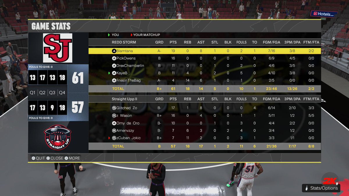ReallyChurchs's tweet photo. Ggs to these teams as we win @HOFLeague2K OVN a nigga really still in his prime 😭😈

👓: @havindrank 
👑: @wr5ght 
🔒: @DrexChamberlain 
🌟: @Kayeb__ 
🍔: @ReallyChurchs / @ZayThaDoN4 

@NDProAmPage_  @RiskTakersGC @CompKEsports @6GA2K @WSTClanPage https://t.co/tM90g8FUbj