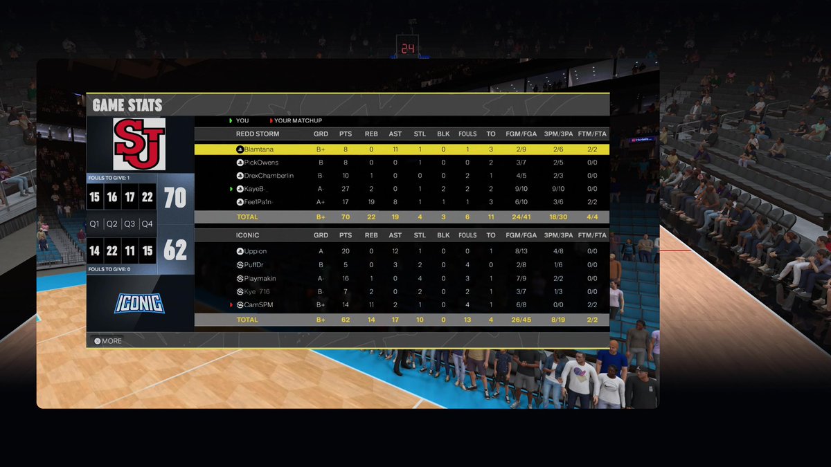ReallyChurchs's tweet photo. Ggs to these teams as we win @HOFLeague2K OVN a nigga really still in his prime 😭😈

👓: @havindrank 
👑: @wr5ght 
🔒: @DrexChamberlain 
🌟: @Kayeb__ 
🍔: @ReallyChurchs / @ZayThaDoN4 

@NDProAmPage_  @RiskTakersGC @CompKEsports @6GA2K @WSTClanPage https://t.co/tM90g8FUbj