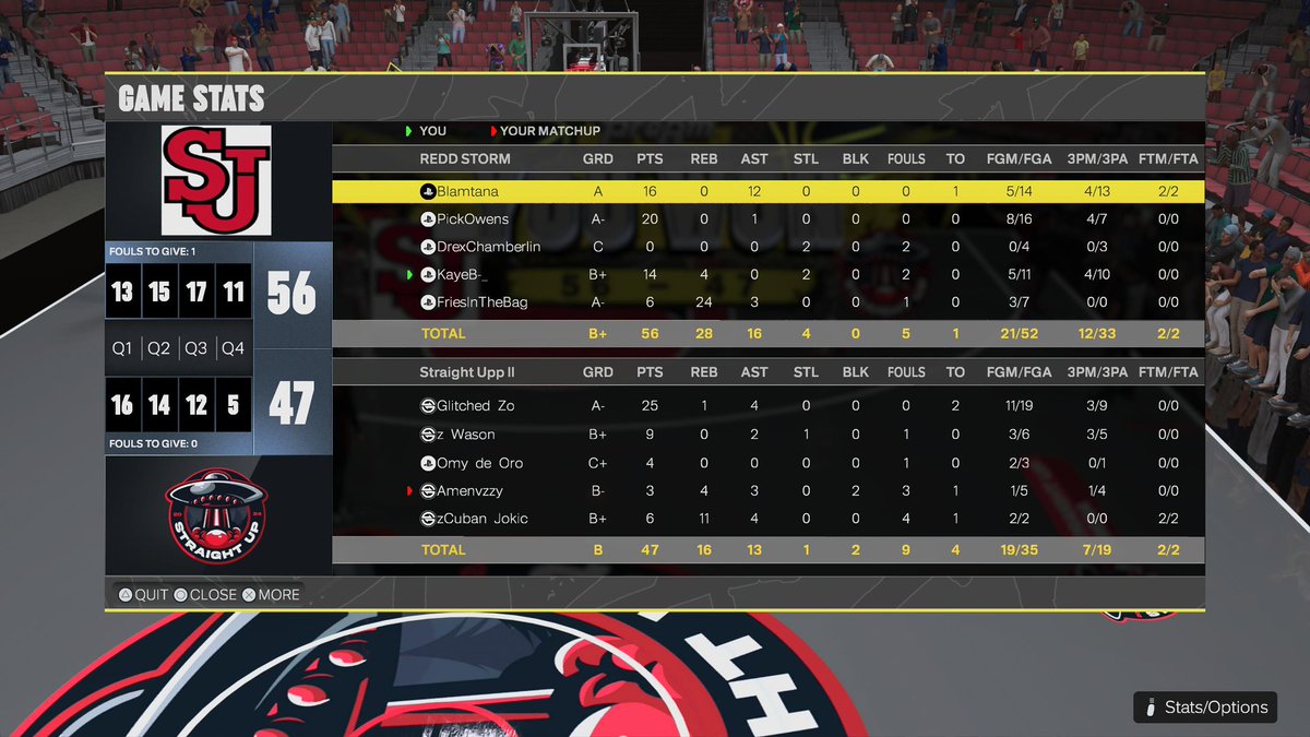 ReallyChurchs's tweet photo. Ggs to these teams as we win @HOFLeague2K OVN a nigga really still in his prime 😭😈

👓: @havindrank 
👑: @wr5ght 
🔒: @DrexChamberlain 
🌟: @Kayeb__ 
🍔: @ReallyChurchs / @ZayThaDoN4 

@NDProAmPage_  @RiskTakersGC @CompKEsports @6GA2K @WSTClanPage https://t.co/tM90g8FUbj