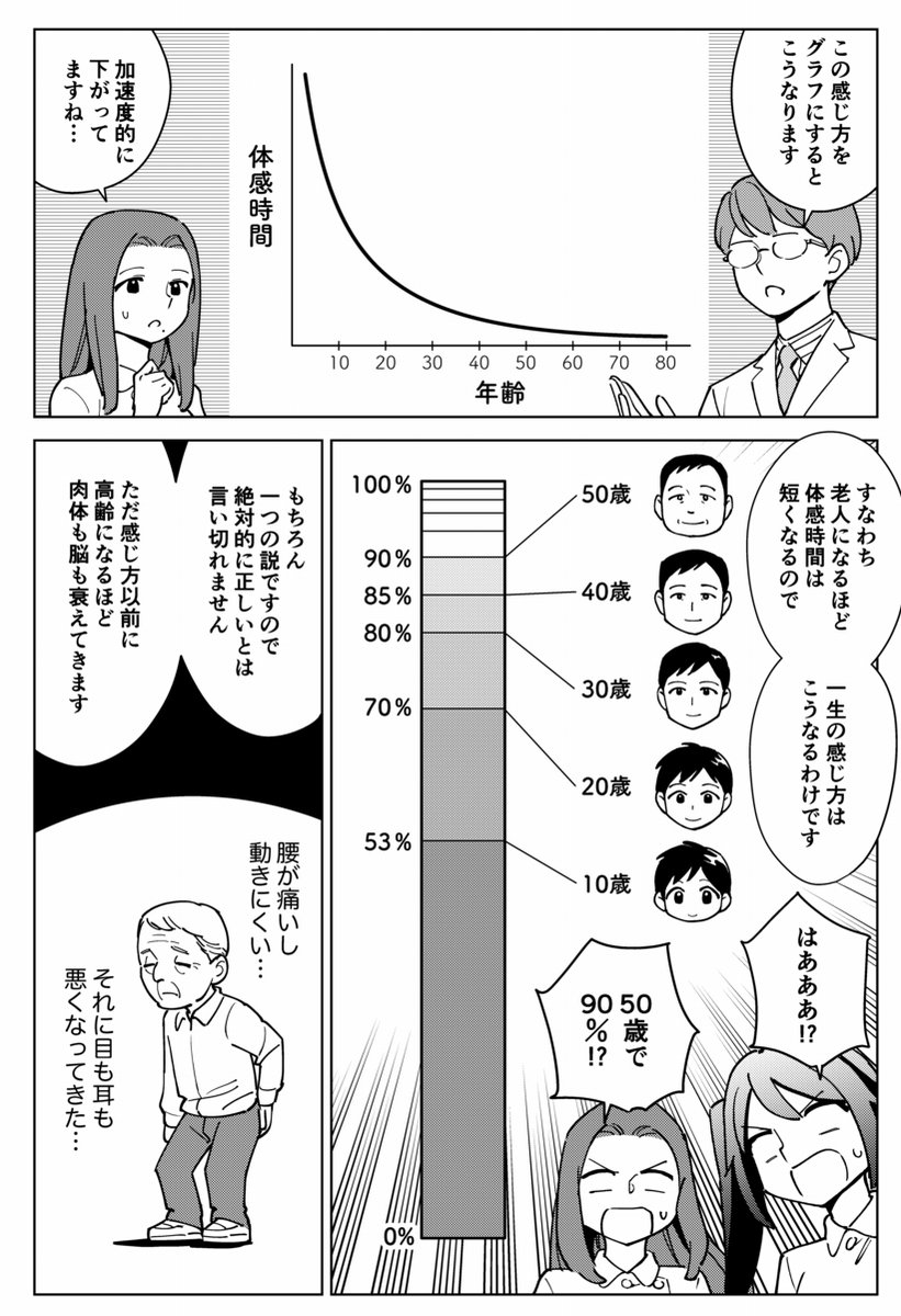 あなたの人生は、もう残り10%程度かもしれない、という話(2/2) 