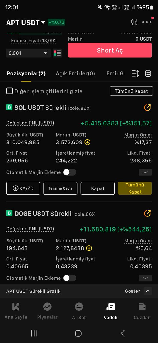 16 bin dolar ? Solana + doge 
kapat yada devam et