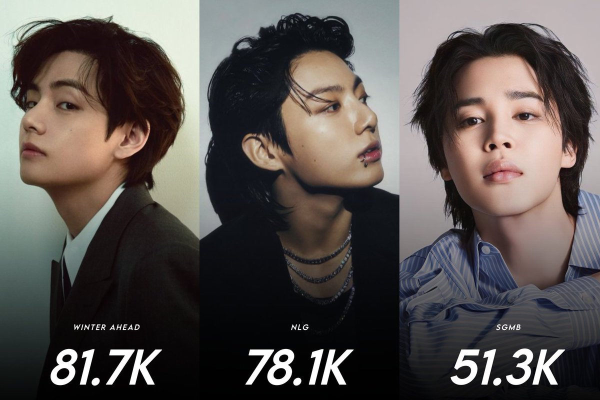 taedailypraise's tweet photo. ‘Winter Ahead’ by V ( with Park Hyo Shin ) records the Highest First 24 hours unique listeners on MelOn for a BTS member in 2024 https://t.co/hfOGgbPKnN