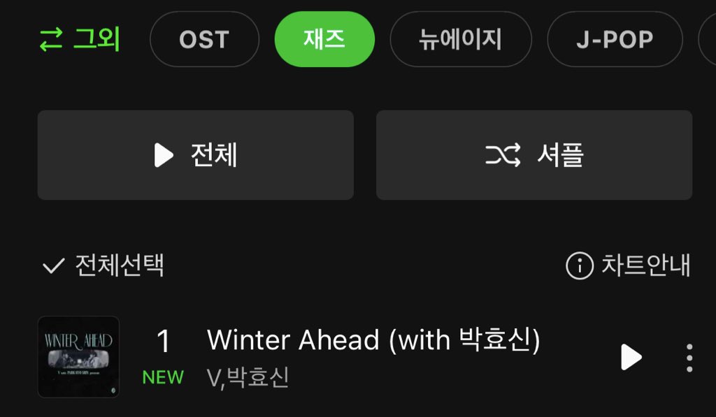 layovermoods's tweet photo. #V’s "Winter Ahead" debuted at #1 on MelOn Jazz Category ❤️‍🔥👏🔥 https://t.co/5ZfEiF5lKK