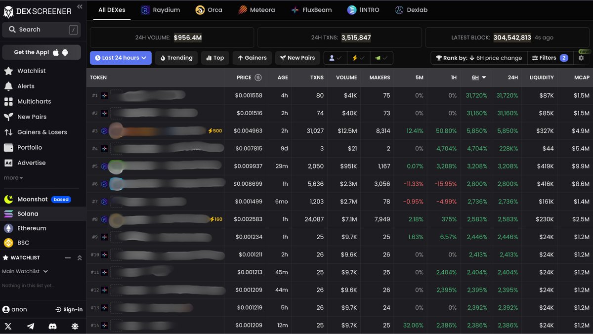 AlexMasonCrypto's tweet image. My 95% win rate in Memecoins speaks for itself. I’ve called countless x20-x100 runners before anyone else saw them.

I’ve built a DexScreener portfolio packed with tokens ready to explode—and I’m giving it to only 35 followers for free.

Like, RT, and Comment and I will send it…