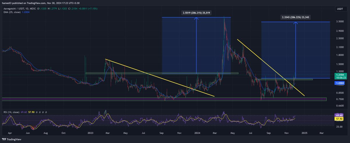 crypto man (@Evil7Hamed) / Posts / X