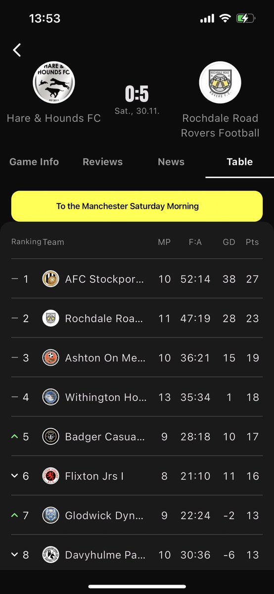 Rochdale Road Rovers FC tweet media