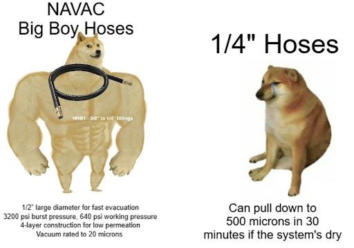 HVACRSchool's tweet photo. The Navac Big Boy Hose ftw 💪
#HVAC #HVACR #HVACSchool #HVACHoses #NAVAC #NAVACHoses #HVACMeme #HVACFunny #HVACJokes #FunnyHVAC https://t.co/sN0ZDkYT3f