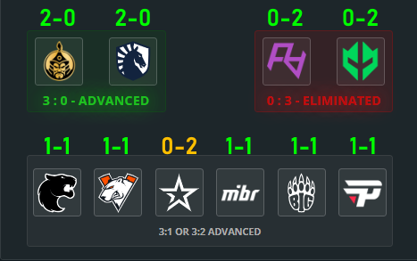 bayraa0227's tweet photo. @HLTVorg good https://t.co/6wthkaRRlb