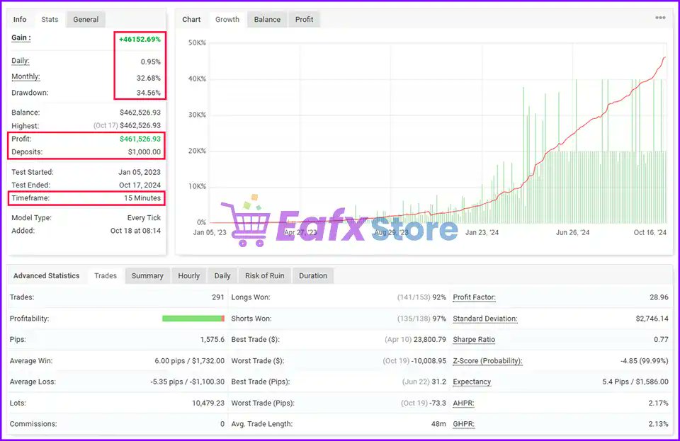EA FX STORE tweet media