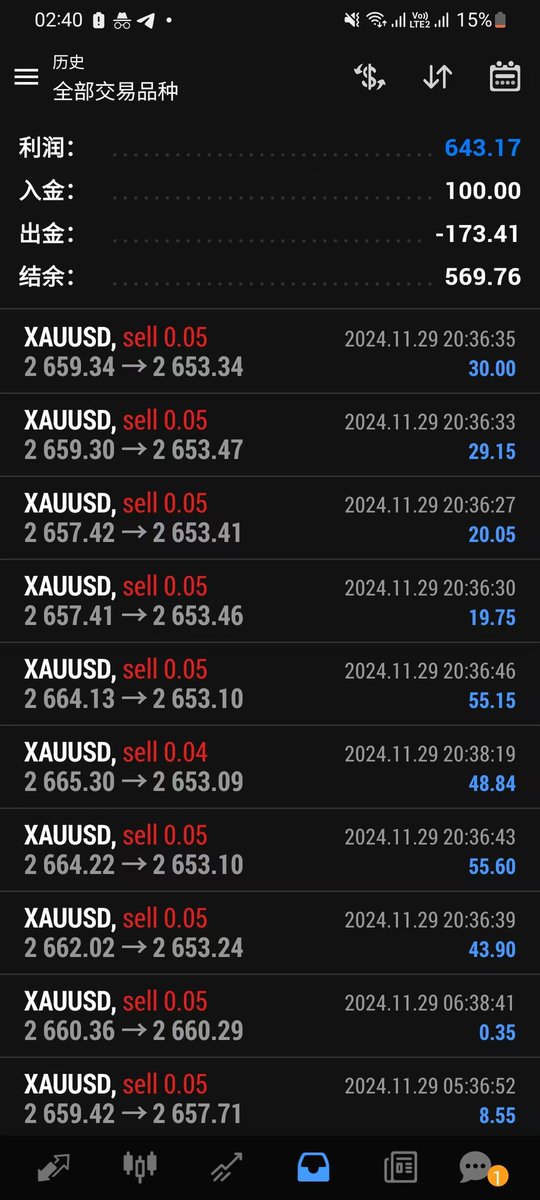 lolokang2's tweet photo. 100usd 简简单单啦 https://t.co/fKLuFaUOrq
