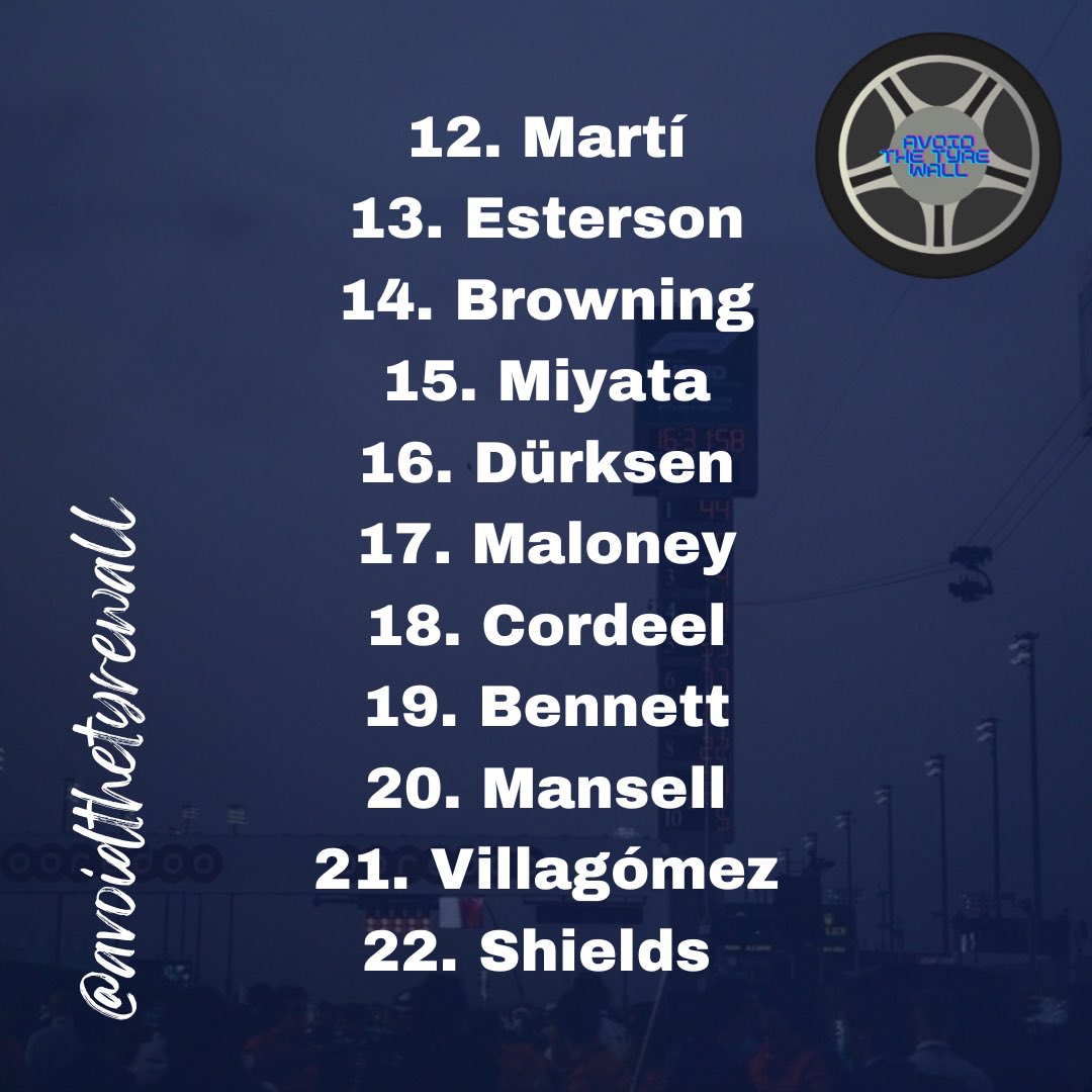 avoidthetyrewa1's tweet photo. ๐Qatar
Paul Aron takes pole position!
Kush Maini has received a 3-place grid penalty for the Sprint Race for impeding Bennett, he also has a 5-place grid penalty due to causing a collision in Baku.
#avoidthetyrewall #Formula1 #FormulaOne #F1 #Formula2 #FormulaTwo #F2 #QatarGP https://t.co/EUimAsl3ud