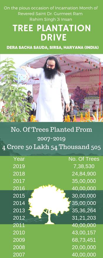 shushma20031262's tweet photo. Plant trees, harvest happiness." "Don't wait; plant today!" "Grow green, live clean." "A tree for you, a future for all.
#NatureCampaign #GiftToNature #GoGreen #Trees #GiftOfPlants #CareForNature #TreePlantation #PlantForFuture #PlantASapling
#ClimateAction #ProtectNature https://t.co/1p0t3YWU1m