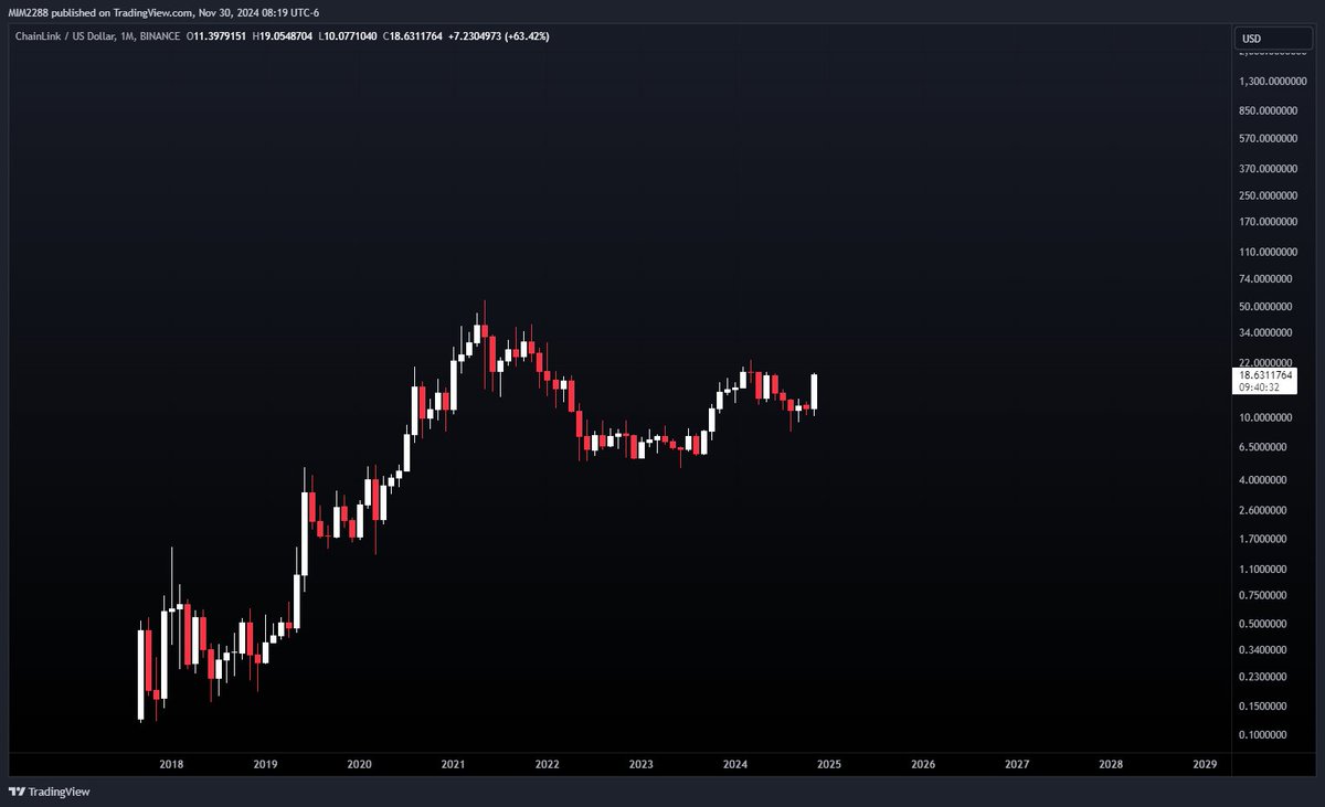 Magic Internet Money tweet media